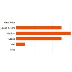 Maxxis Minion DHF Front MTB Folding Tire TR EXO 3C MaxxTerra - 27.5x2.30 Inches - Skinwall -SRAM Bike Parts Sales 232767 02 d 449232