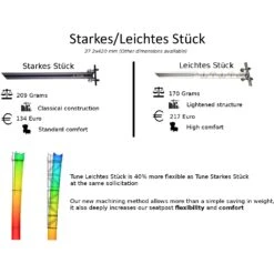 Tune Leichtes Stück Seat Post - 27.2mm - Gold -SRAM Bike Parts Sales 274835 03 d 550793