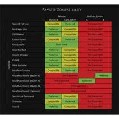 Wolf-tooth Wolf Tooth ReMote Sustain Kit For RockShox Reverb Stealth Dropper Posts - Remote For Direct Mounting To SRAM/Avid MatchMaker X Brake Levers 7 Wolf-tooth Wolf Tooth ReMote Sustain Kit For RockShox Reverb Stealth Dropper Posts - Remote For Direct Mounting To SRAM/Avid MatchMaker X Brake Levers -SRAM Bike Parts Sales 278710 02 d 559753
