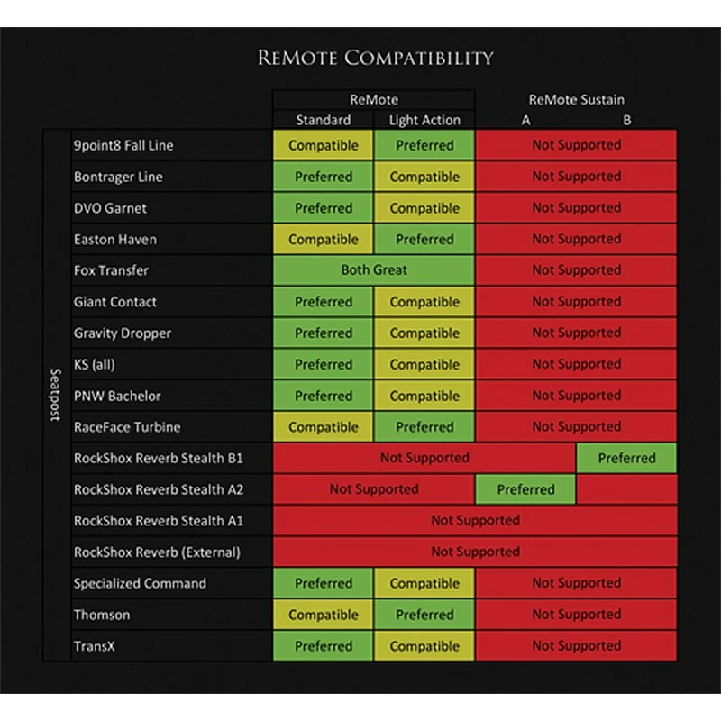 Wolf-tooth Wolf Tooth ReMote Sustain Kit For RockShox Reverb Stealth Dropper Posts - Remote For Direct Mounting To SRAM/Avid MatchMaker X Brake Levers 4 Wolf-tooth Wolf Tooth ReMote Sustain Kit For RockShox Reverb Stealth Dropper Posts - Remote For Direct Mounting To SRAM/Avid MatchMaker X Brake Levers - Image 4