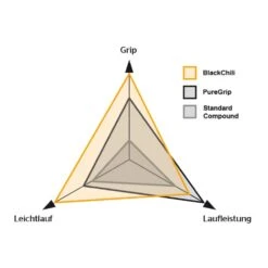 Continental Grand Prix 5000 Folding Tire - 25-584 - Black -SRAM Bike Parts Sales 305147 03 d 625993